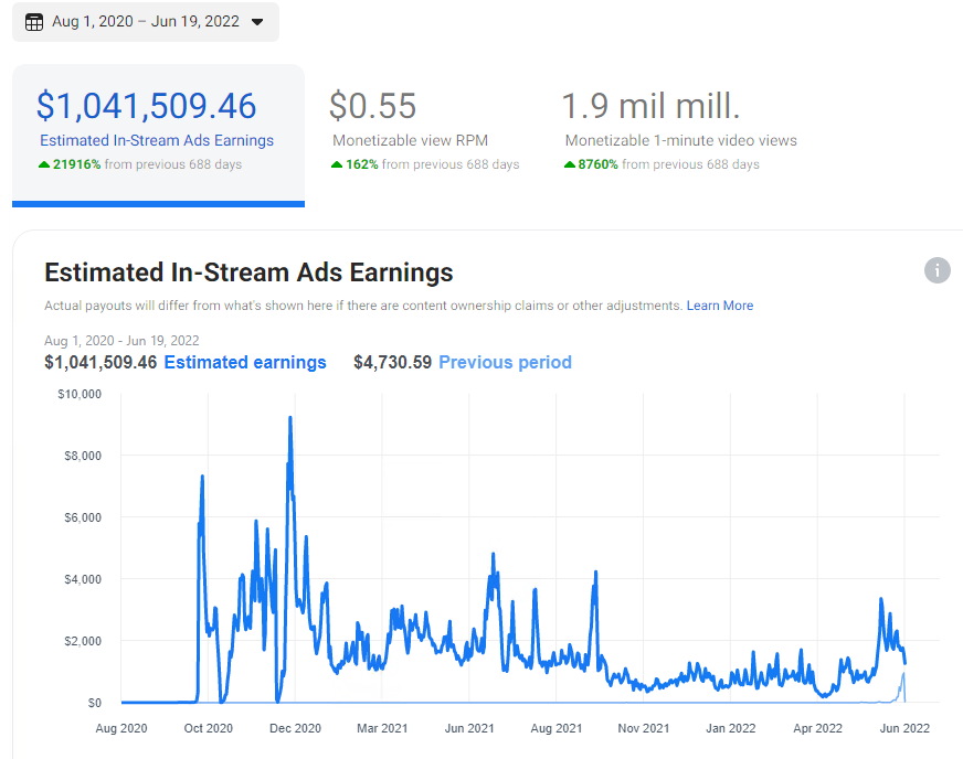 Earnings Overview
