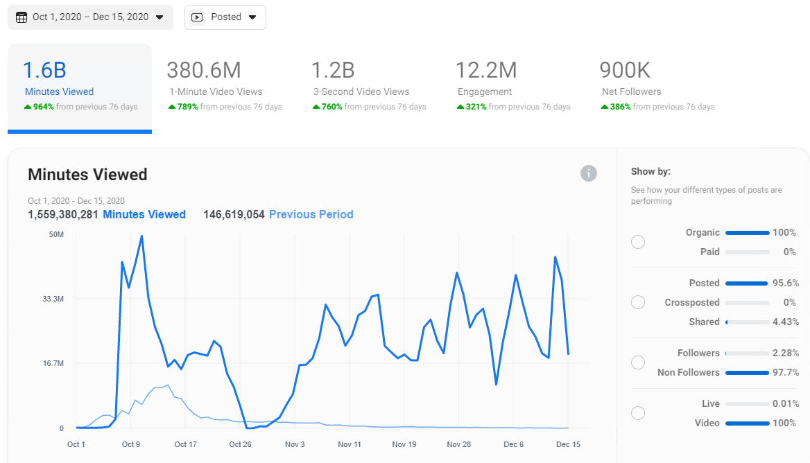 Performance Metrics